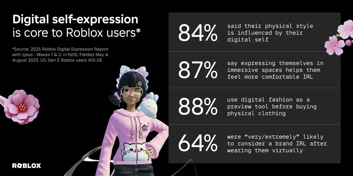 Stylized Roblox avatars in the company’s 2025 Replay artwork