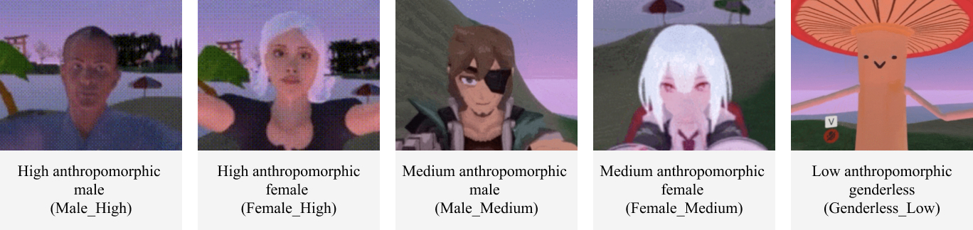 Five survey avatars ranging from highly human-like male and female figures to a low-anthropomorphism genderless figure